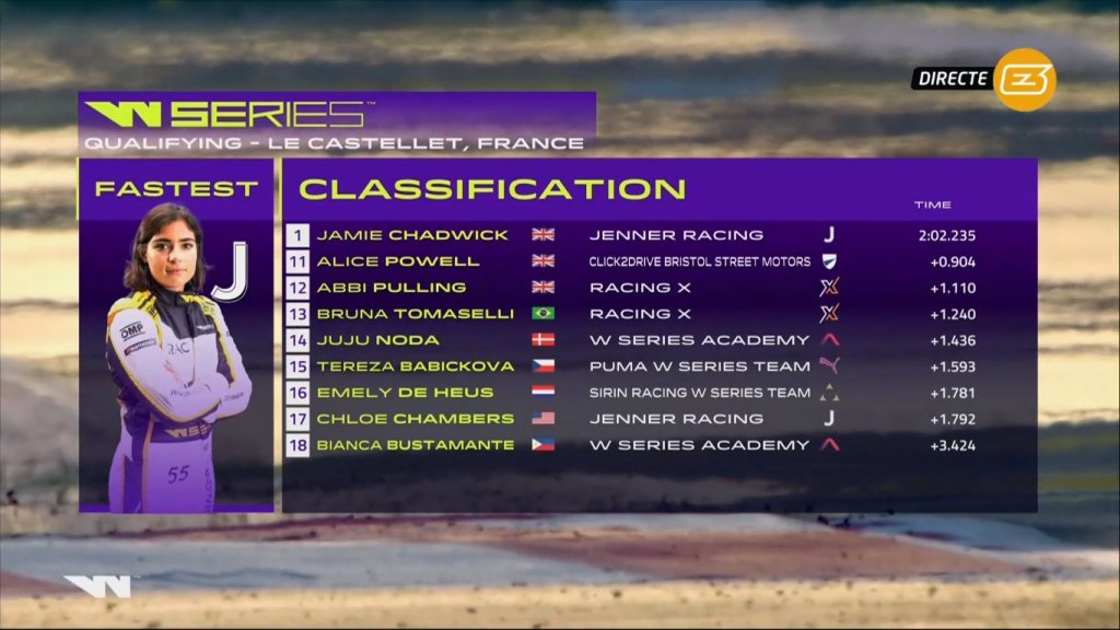 Qualifica tirata ma la Chadwick la spunta sul finale portandosi a casa la pole, provvisoria per via di un indagine. Seguono Visser e Marti