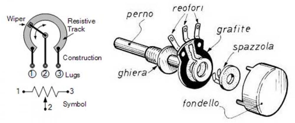 Potenziometro schema