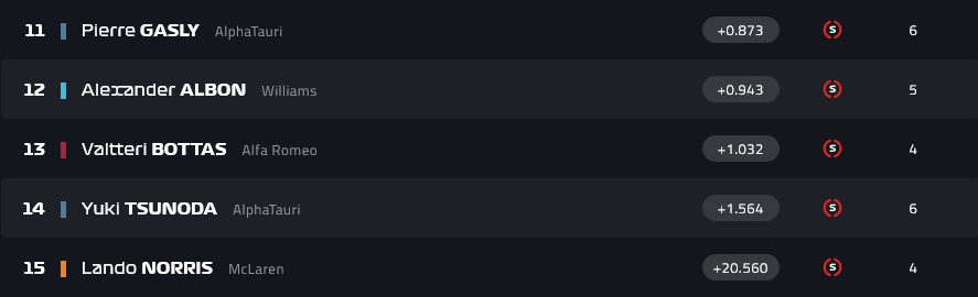 Q2 Qualifiche GP d'Austria