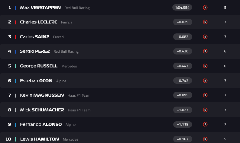 Q3 Qualifiche GP d'Austria
