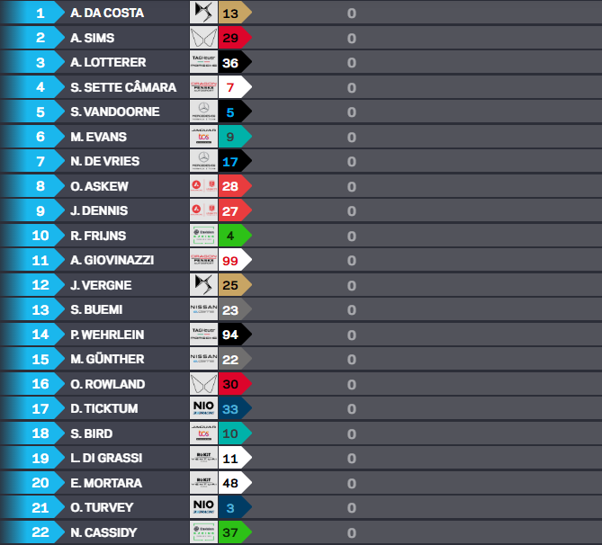 Griglia di partenza aggiornata