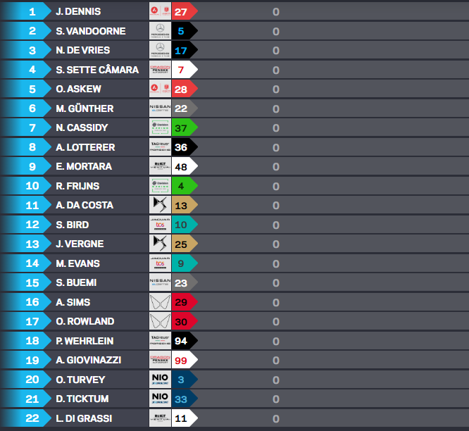 La griglia di partenza