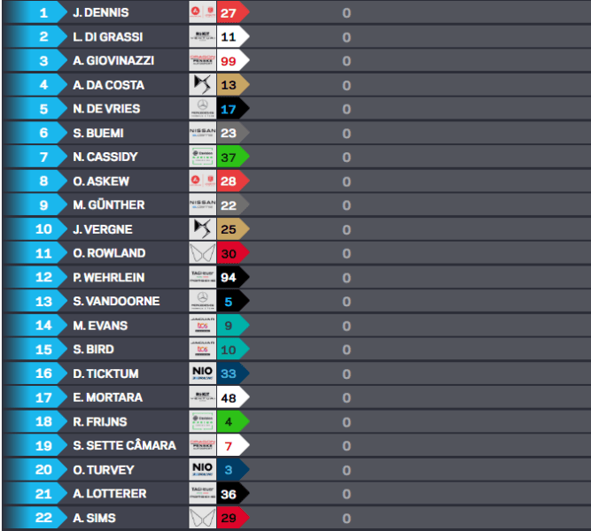 La griglia di partenza per il round 14