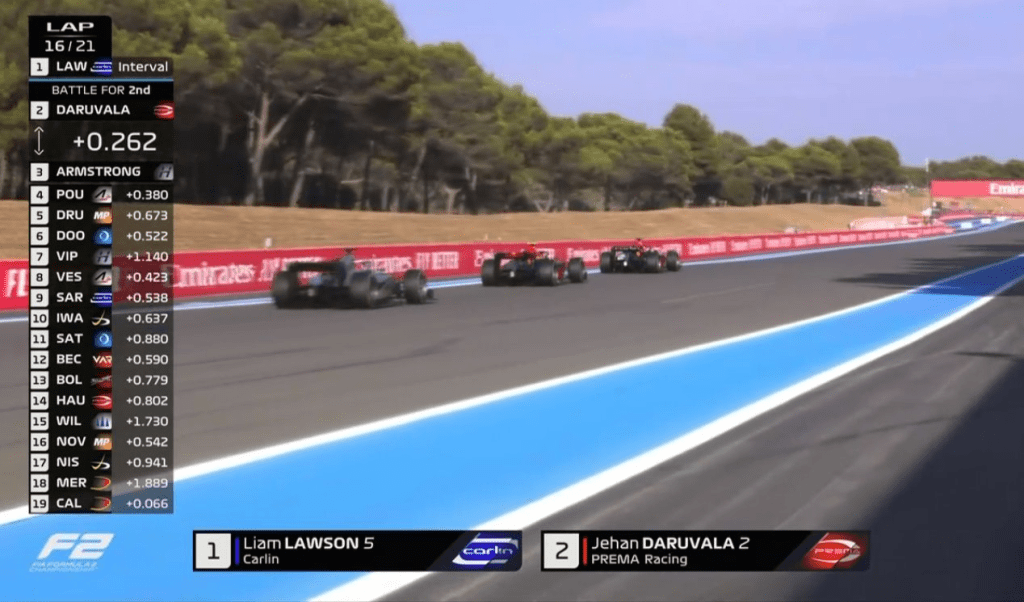 Liam Lawson ha recuperato dopo una brutta partenza per ottenere la vittoria nella Sprint Race di Formula 2 al Paul Ricard.
