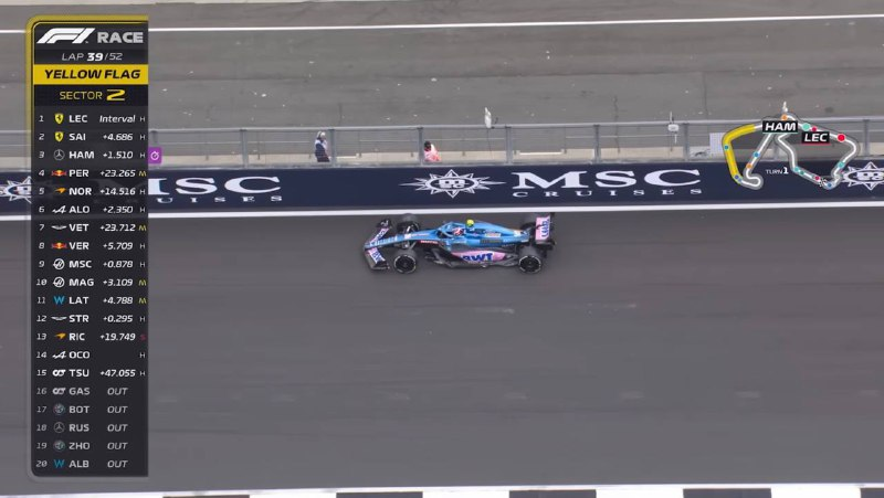 Il team principal della Ferrari Mattia Binotto ha criticato Esteban Ocon per aver lasciato la sua vettura ferma in uno dei posti peggiori del circuito. Il ritiro del francese ha portato con sé una safety car che è costata al team di Maranello alcuni punti importanti e ha impedito ai suoi due piloti di salire sul podio questo pomeriggio.
