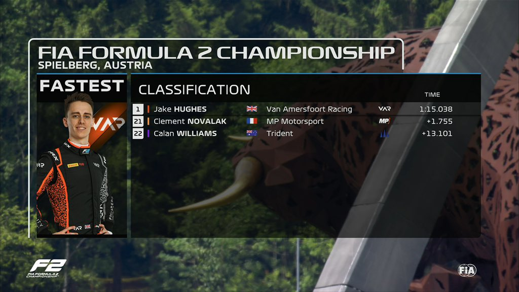Jake Hughes ha chiuso in testa le prove libere di Formula 2 al Red Bull Ring con oltre quattro decimi di vantaggio sul secondo.