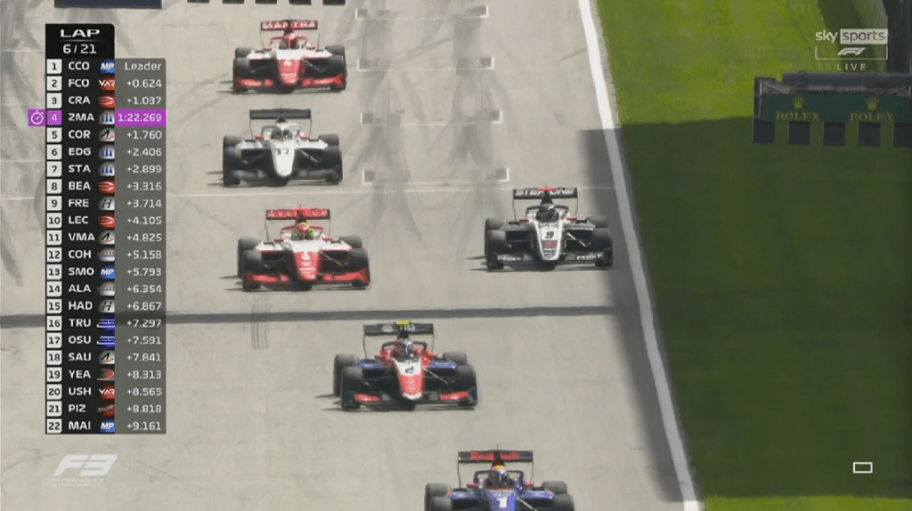 Jak Crawford ha ottenuto la sua prima vittoria in Formula 3 battendo Caio Collet nella Sprint Race al Red Bull Ring.