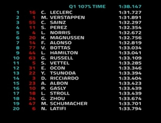 classifica Q1 Francia