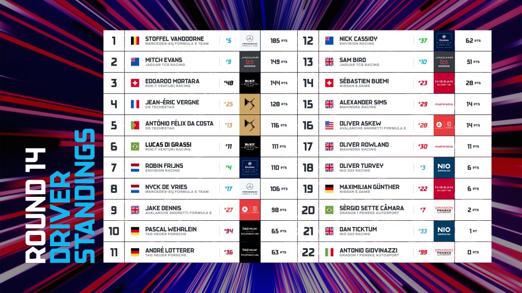 La classifica piloti