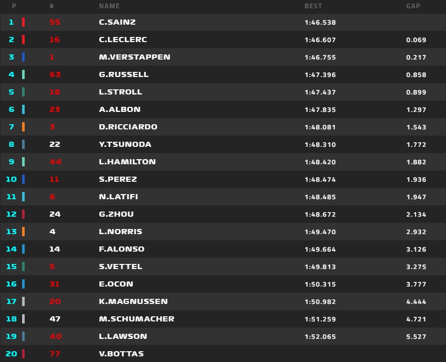 FP1, prove libere, GP Belgio, Spa