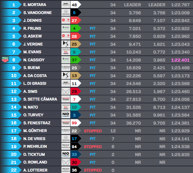 L'ordine d'arrivo finale