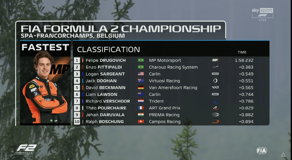 la top 10