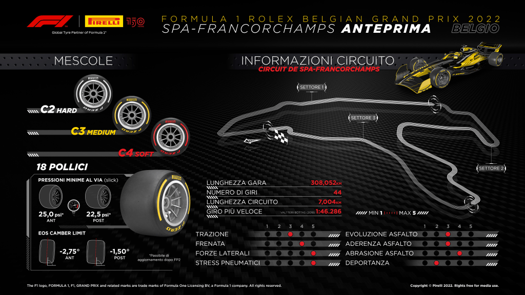 Finita la pausa estiva si ritorna in pista a Spa; Pirelli mette in guardia i piloti riguardo le modifiche apportate al tracciato.