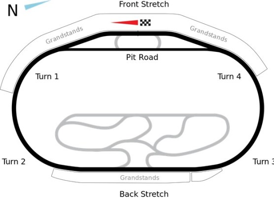 circuito Fort Worth