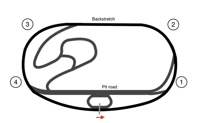 Circuito Iowa Speedway