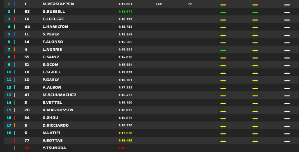 Classifica finale GP d'Olanda