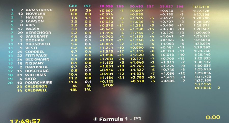 F2