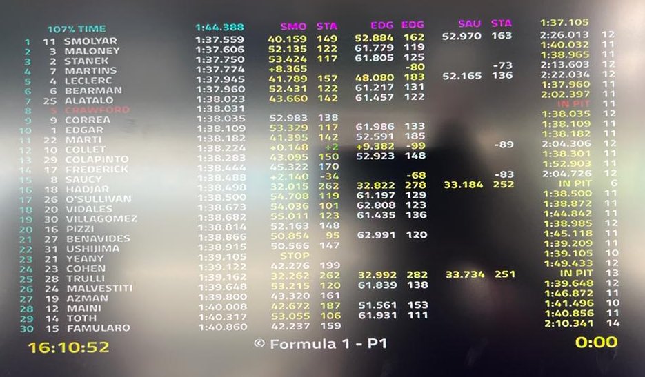 La classifica delle qualifiche