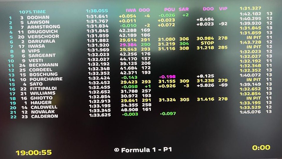 La classifica finale delle qualifiche