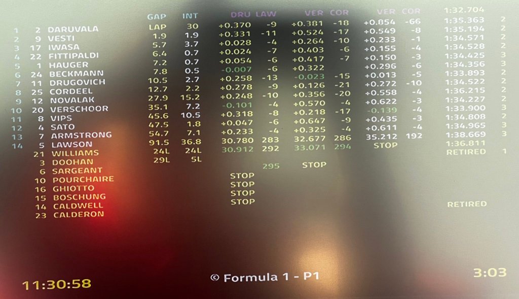 La classifica della feature race