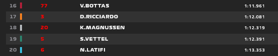Q1 GP d'Olanda