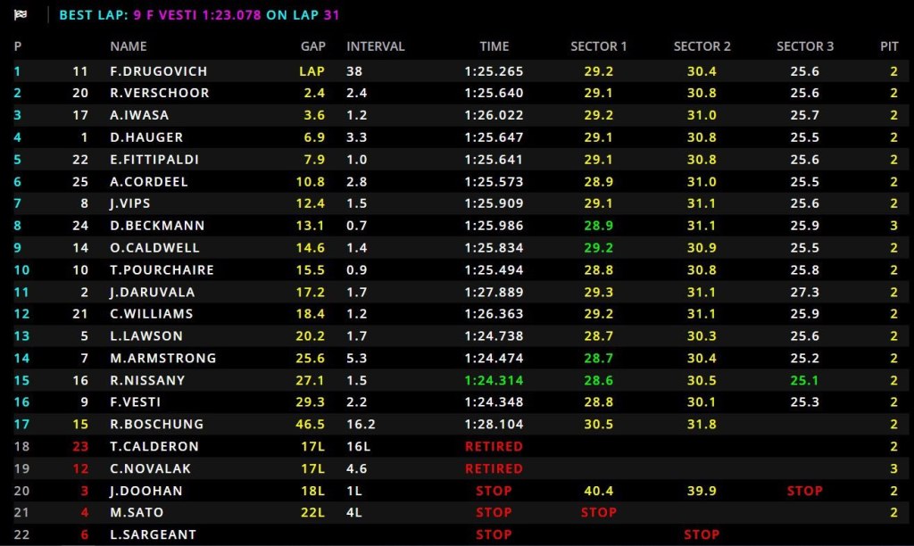La classifica della gara