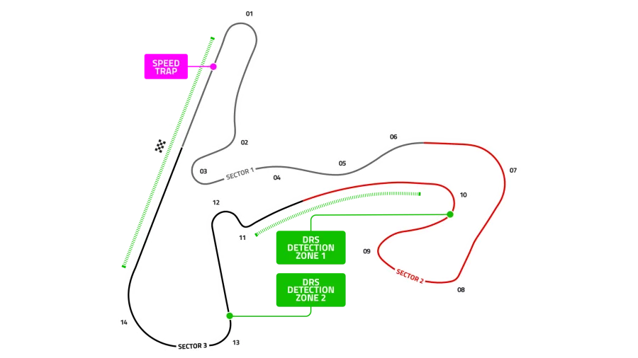 Il circuito di Zandvoort