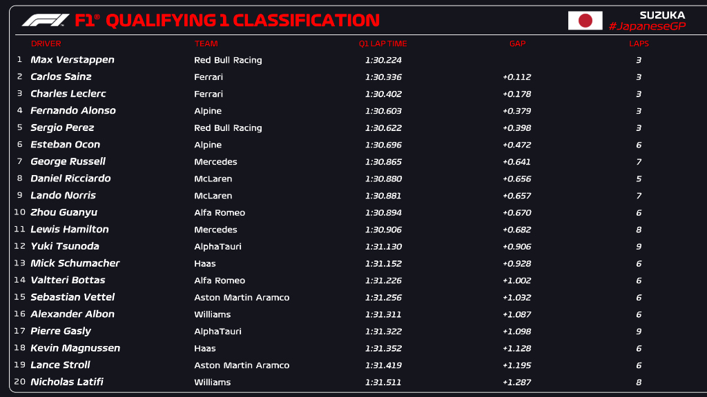 La classifica del Q1