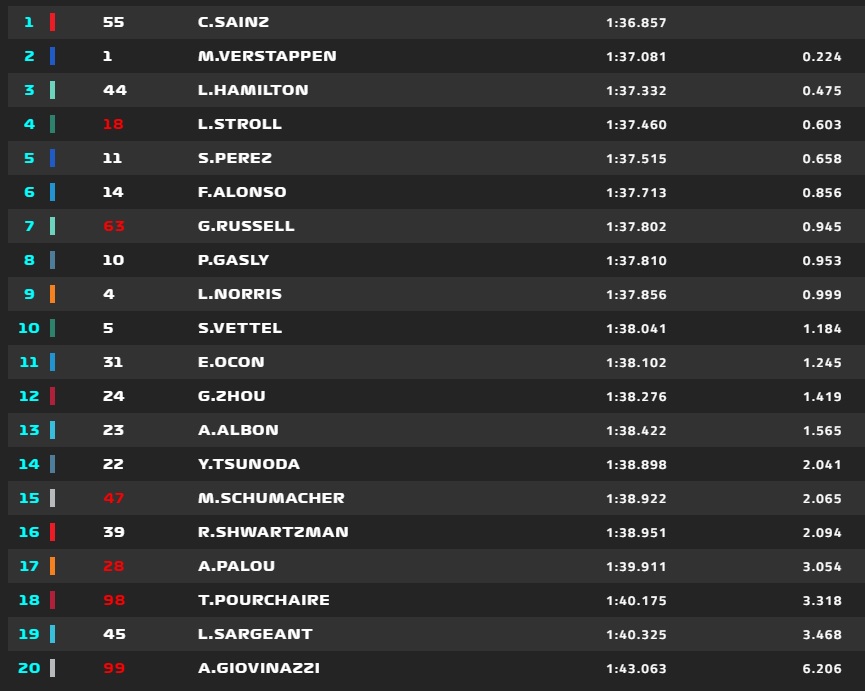FP1 GP degli USA