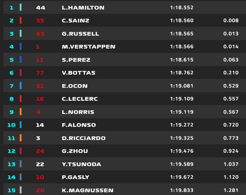 GP Messico, Qualifiche