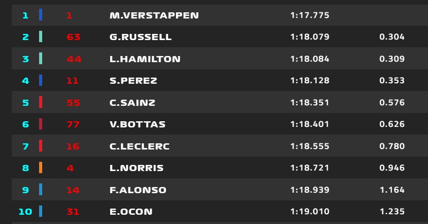 GP Messico, Qualifiche