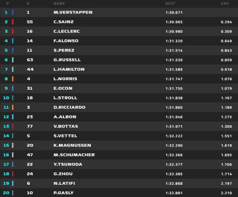FP3