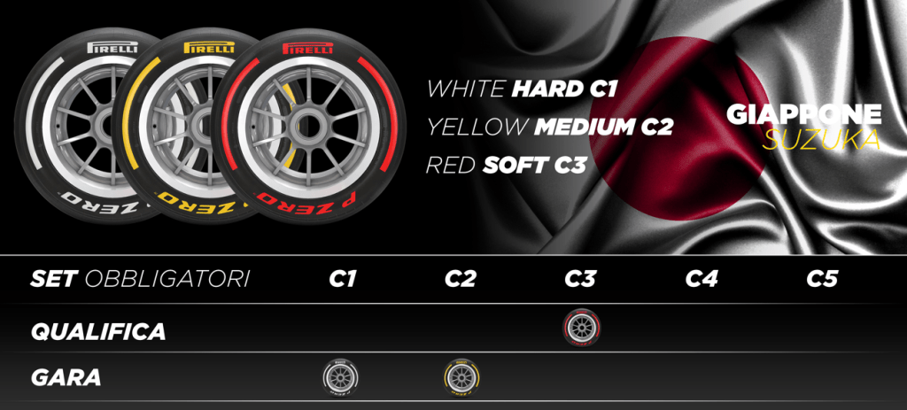 Pirelli Giappone F1 2022