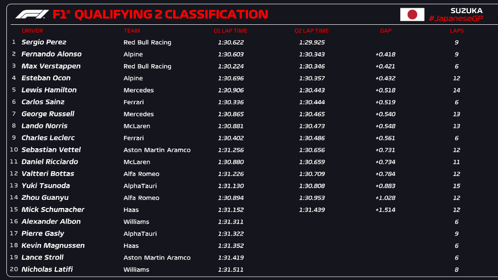 La classifica con i risultati del Q2