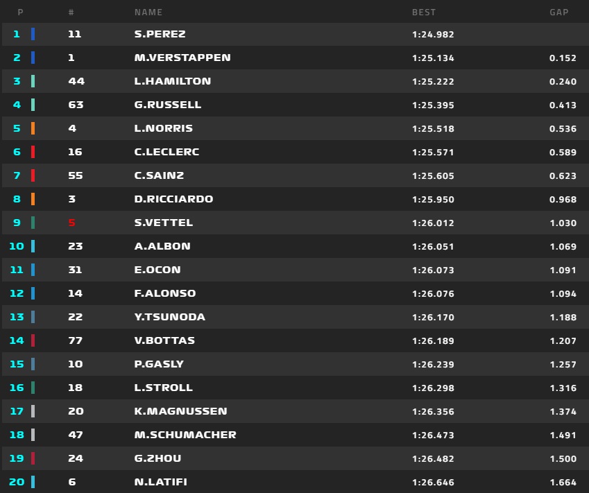 FP3 Abu Dhabi