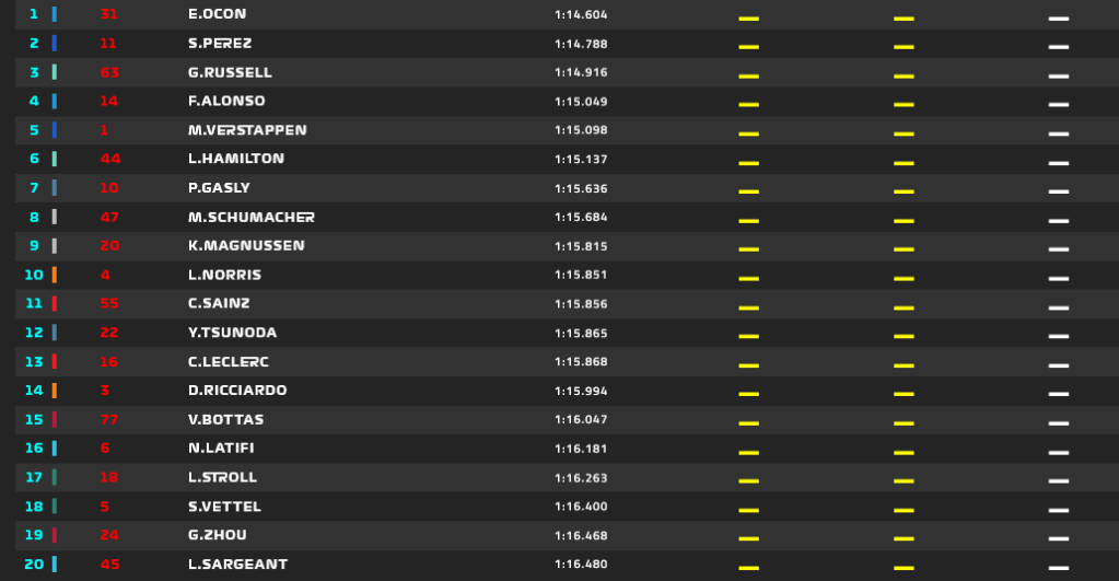 FP2 GP Brasile