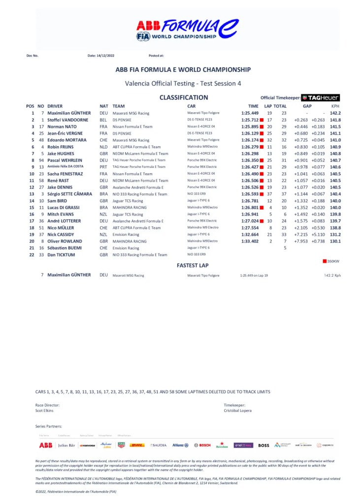 La classifica di giornata