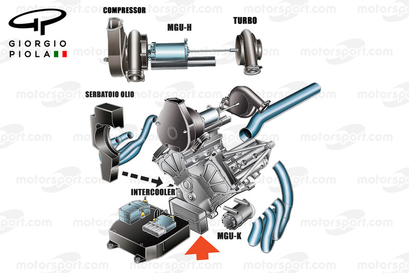 Power Unit Honda 2017