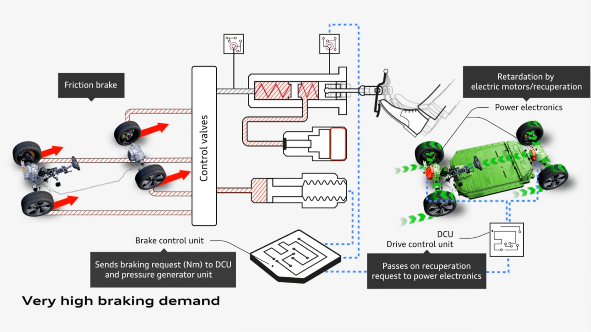 L'illustrazione del sistema frenante Brake by Wire.