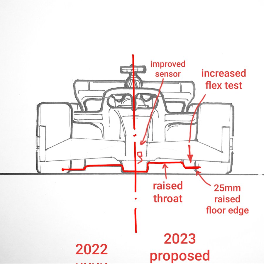 Tempo di cambiamenti nel Paddock, dal 2022 si esce con nuove normative per la prossima stagione.