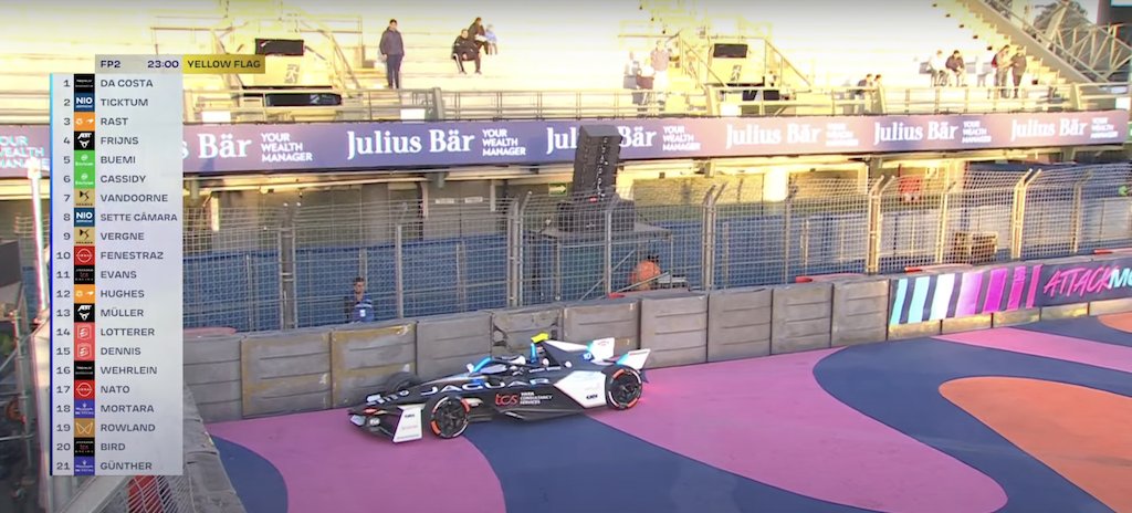 Wehrlein in testa al termine della sessione di FP2 all'Autodromo Hermanos Rodrìguez per soli 4 millesimi. Flop totale per ABT, Top invece NIO333 con Sette Camara terzo e Dan Ticktum molto veloce nel primo e terzo settore.