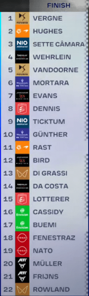 La classifica finale delle FP1