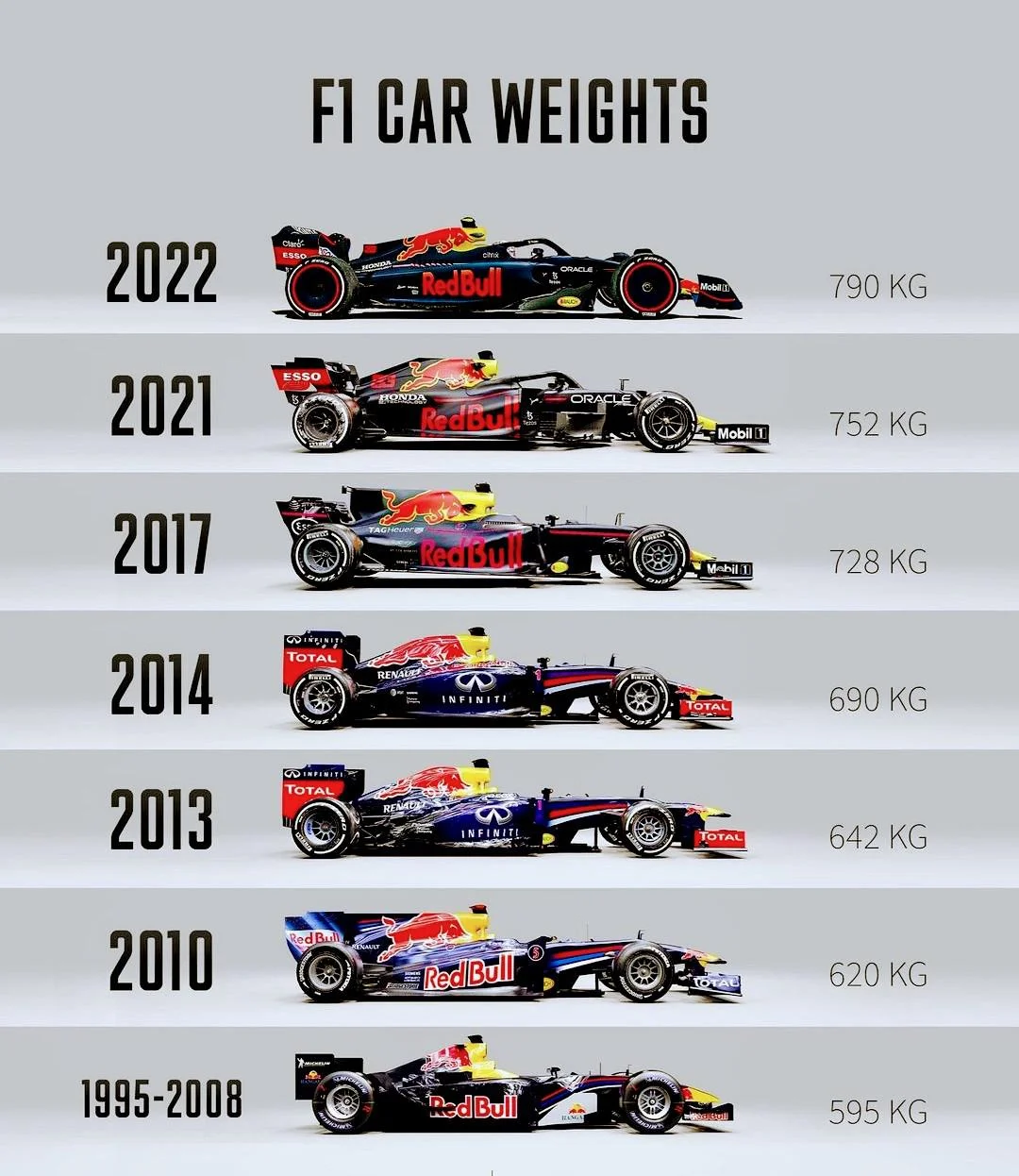 Tempo di cambiamenti nel Paddock, dal 2022 si esce con nuove normative per la prossima stagione.