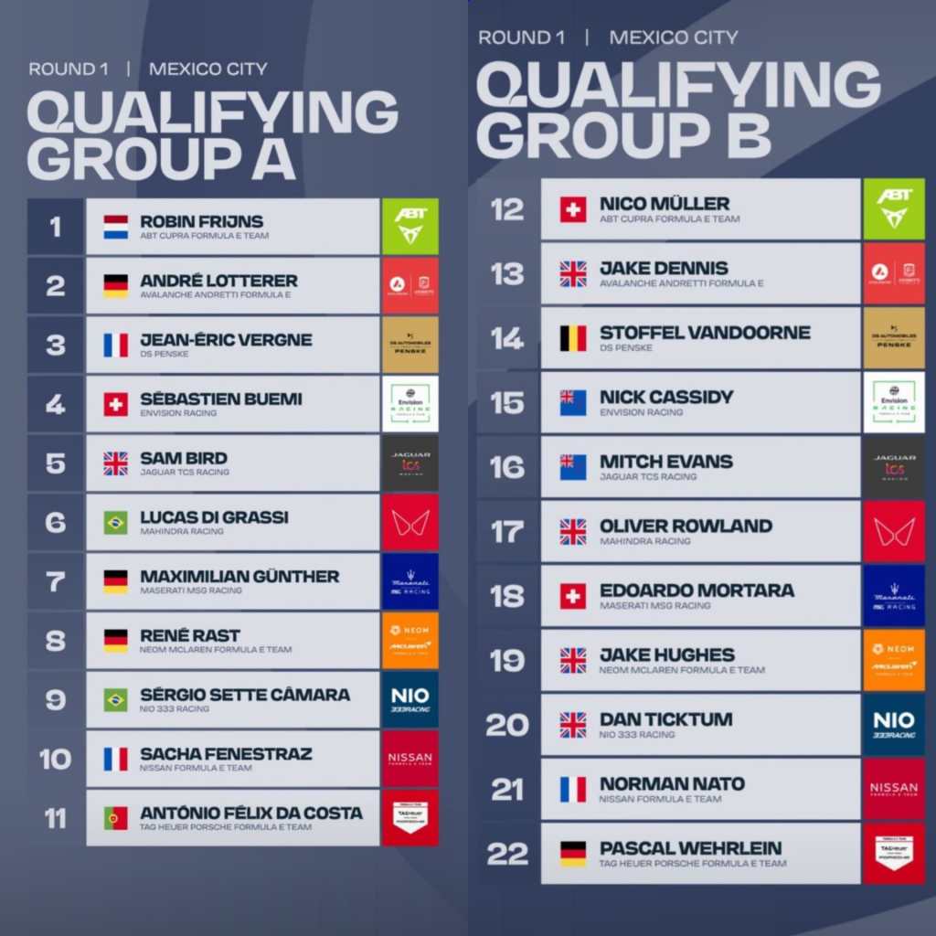 gruppi qualifica