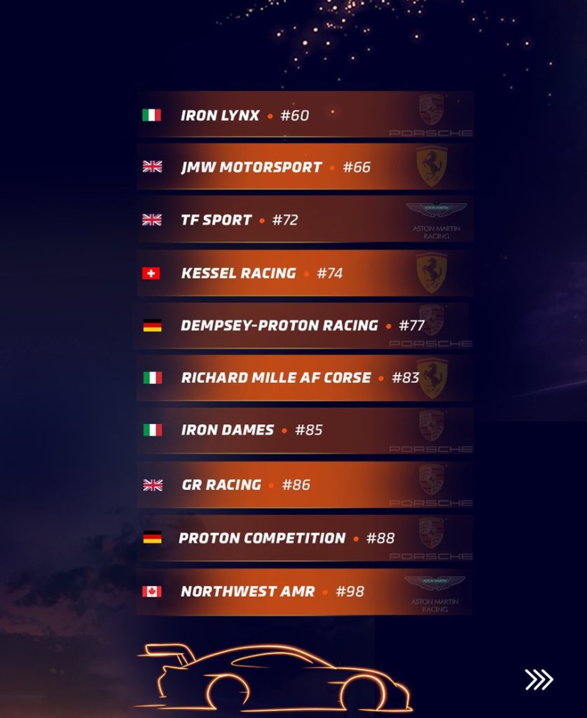 Il weekend del 10-11 giungo 2023 si terrà l'attesissima edizione del Centenario della 24 ore di Le Mans: scopriamo l'elenco iscritti.