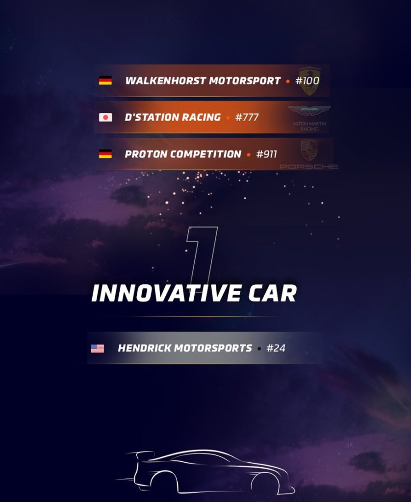 Il weekend del 10-11 giungo 2023 si terrà l'attesissima edizione del Centenario della 24 ore di Le Mans: scopriamo l'elenco iscritti.
