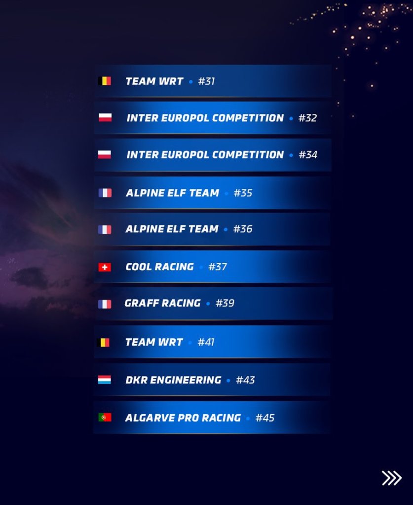 Il weekend del 10-11 giungo 2023 si terrà l'attesissima edizione del Centenario della 24 ore di Le Mans: scopriamo l'elenco iscritti.