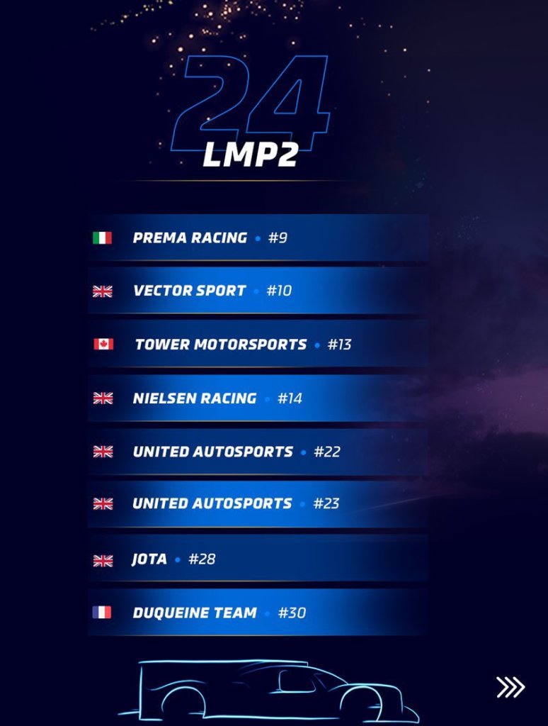 Il weekend del 10-11 giungo 2023 si terrà l'attesissima edizione del Centenario della 24 ore di Le Mans: scopriamo l'elenco iscritti.