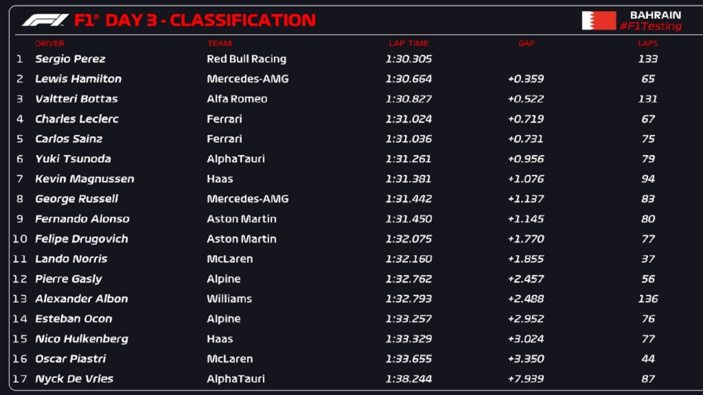 La classifica completa di giornata