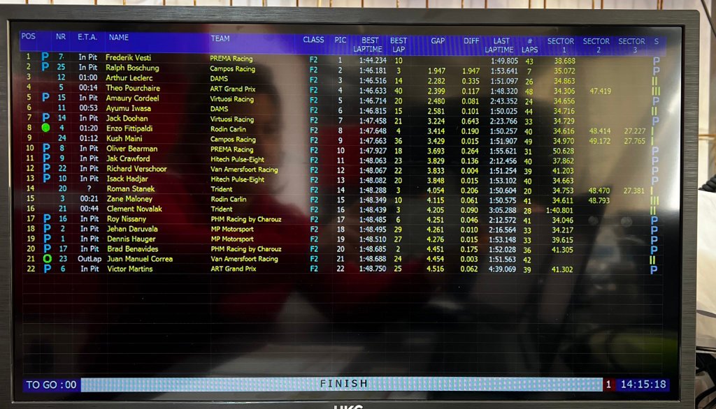 La classifica cronometrata del mattino